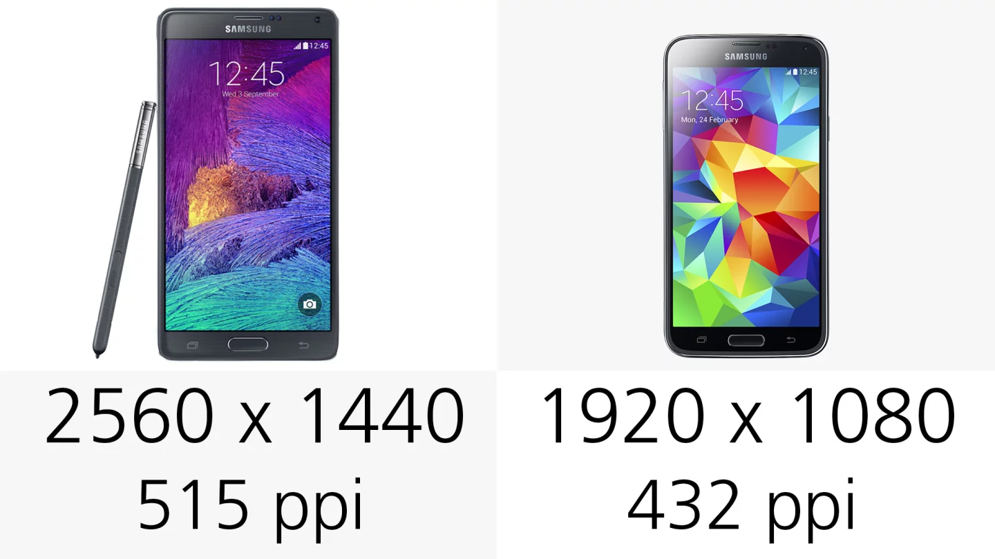 Display (resolution and pixel density)