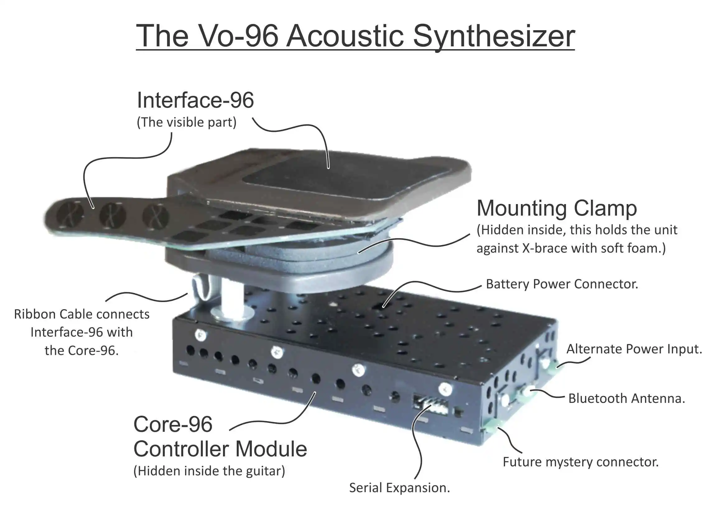 Diagram detailing the various parts of the LEV-96 beta test model from November 2012