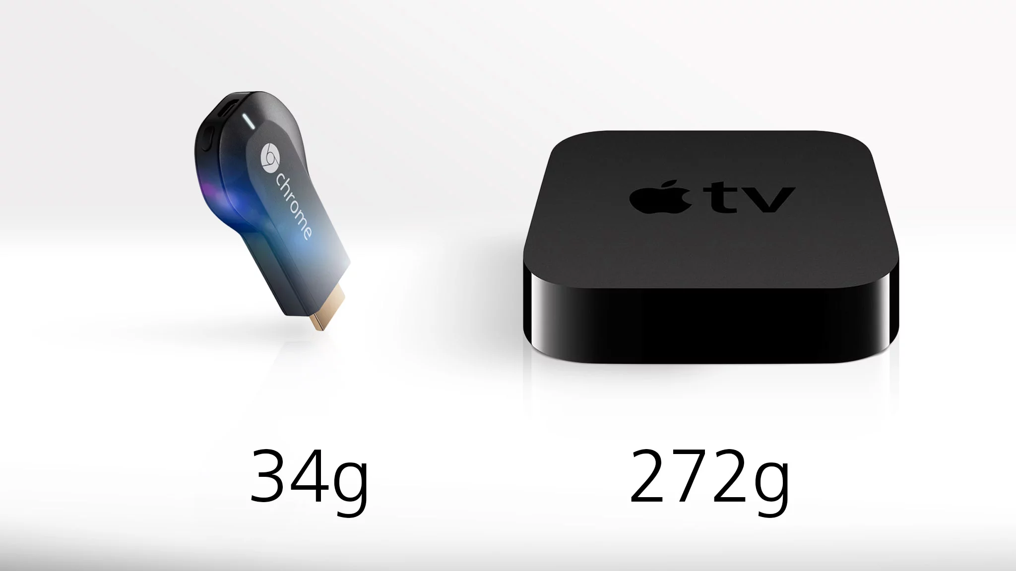 The Apple TV is much heavier, but unless you're going to set it up on your lap, we doubt you'll care