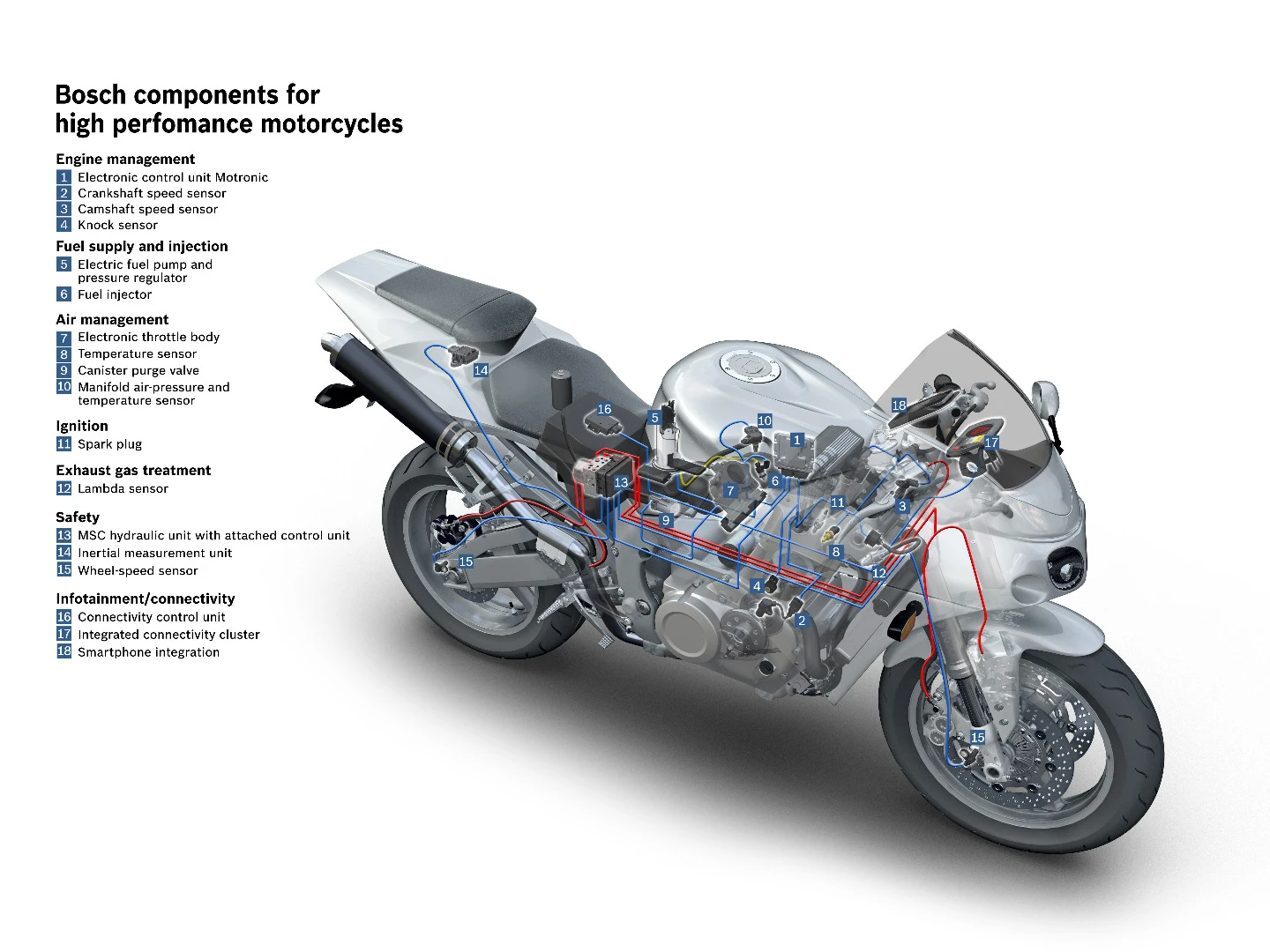 Bosch offers components for high-performance motorcycles, ranging from ABS to engine management