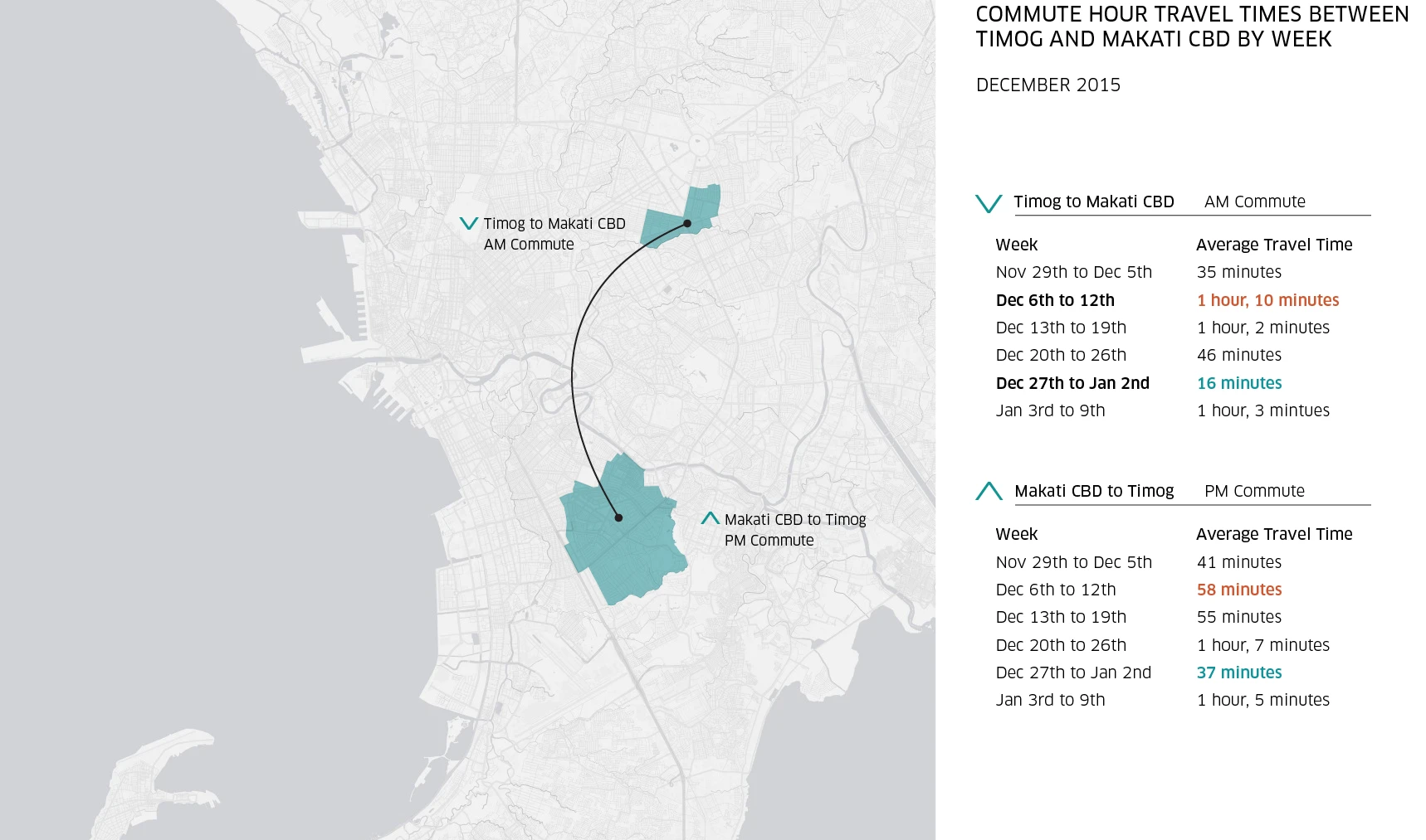 An example of Uber Movement's analytics from its Manila database