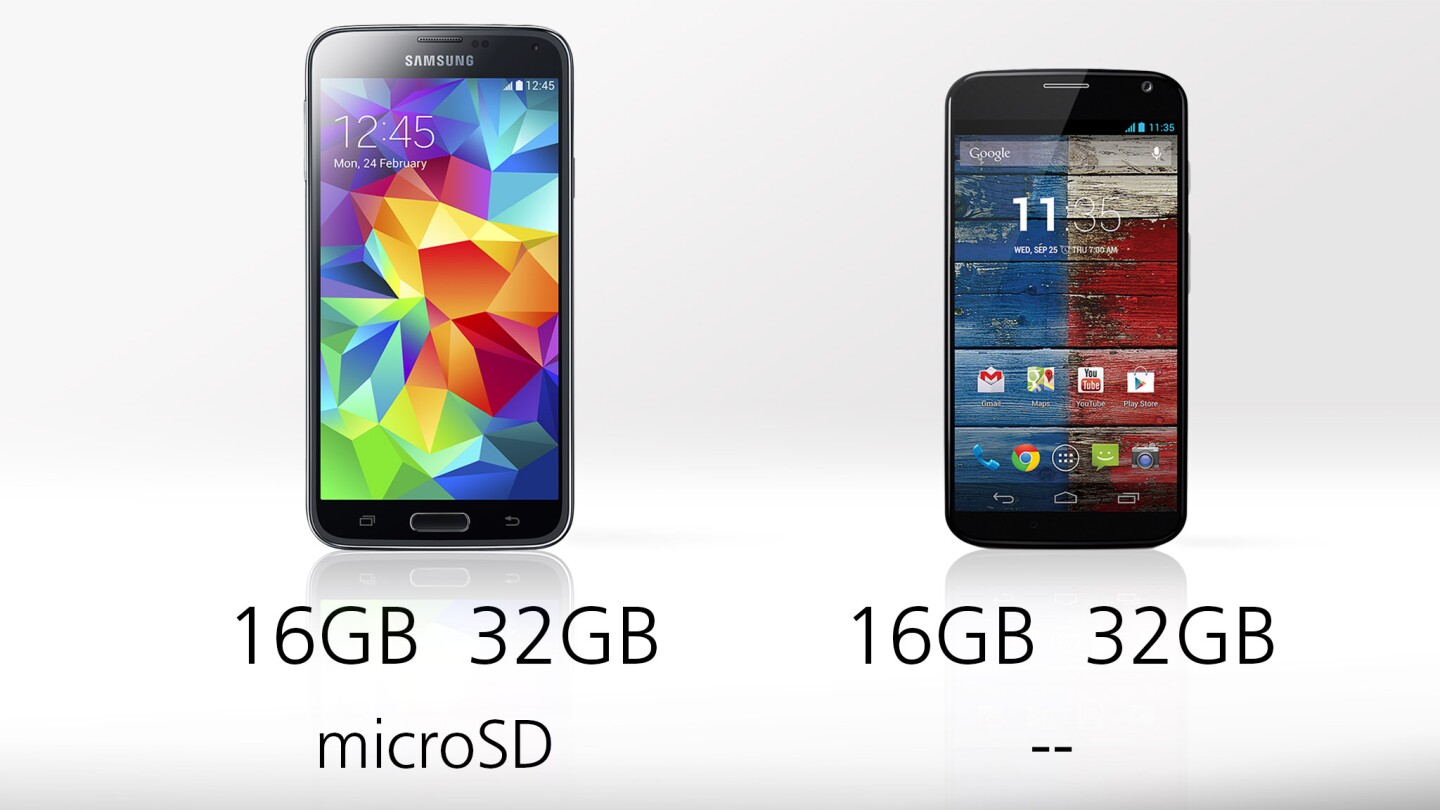 Same internal storage options, though the GS5 also has a microSD card slot