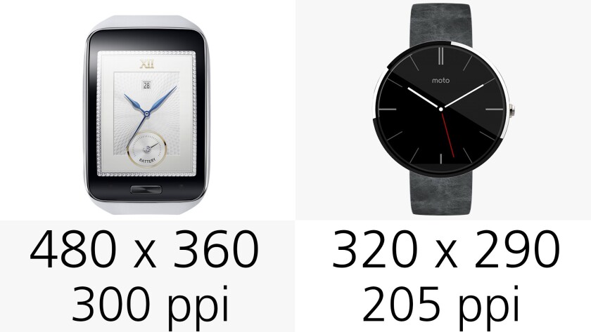 Display resolution and pixel density
