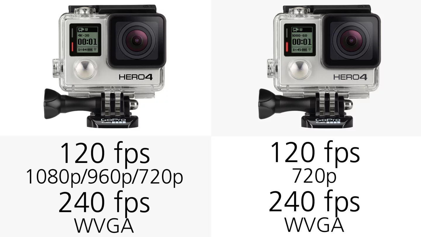 The GoPro Hero4 Black can record 120 fps footage at 1080p