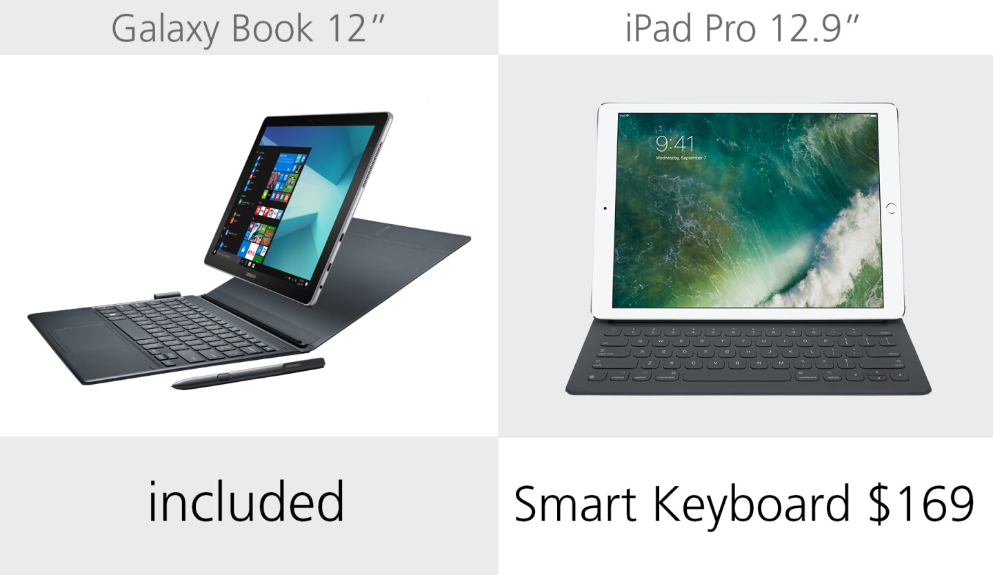 Keyboard accessory