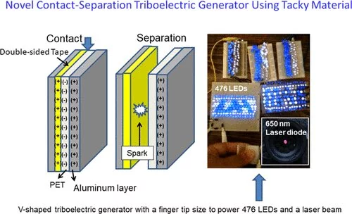 Illustration of a newly developed triboelectric generator