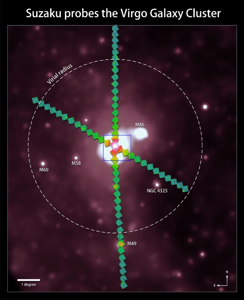 Graphic showing Suzaku images of the four arms of the Virgo Galaxy Cluster