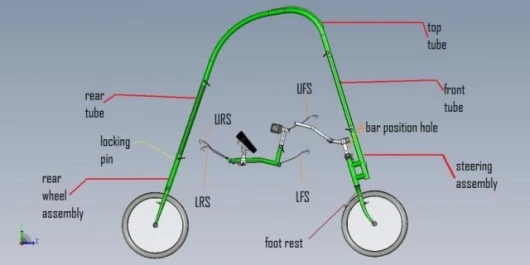 The GlideCycle