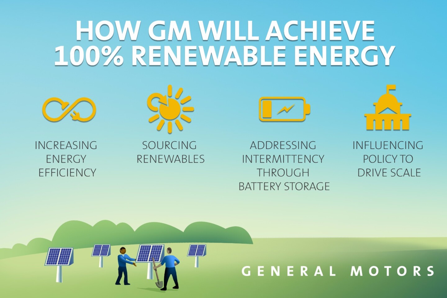 A roadmap (of sorts) to renewable energy from GM