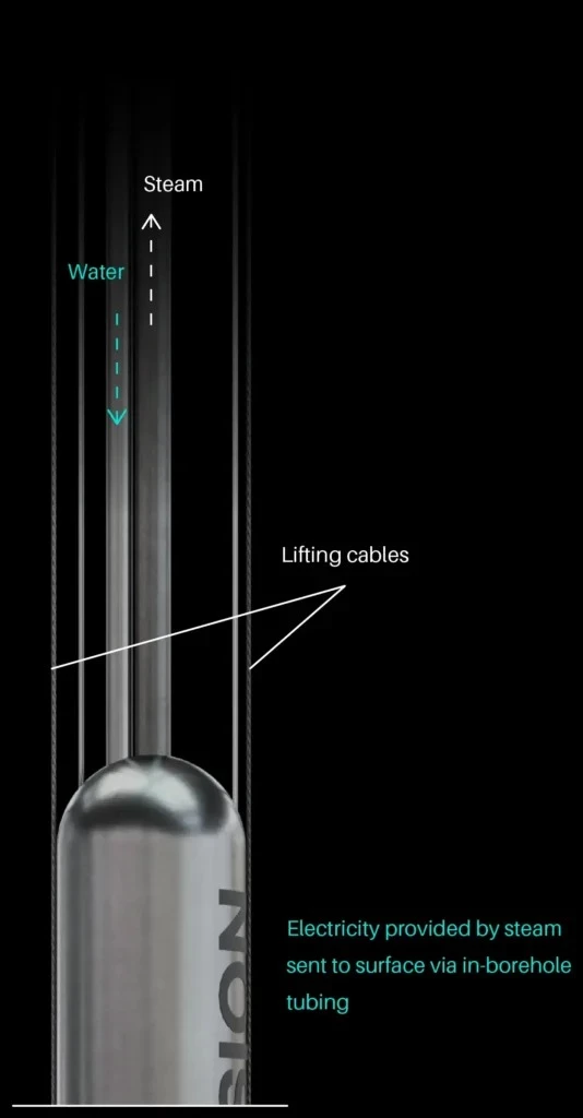 Diagram of the Deep Fission reactor