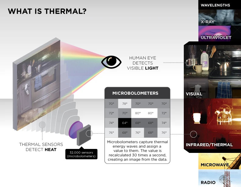 Seek Thermal infographic