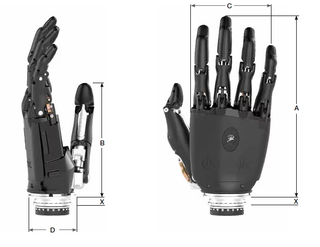 The bebionic3 hand