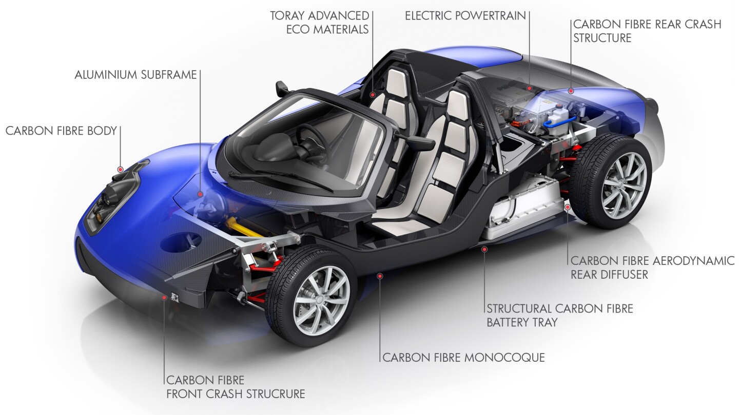 The TEEWAVE AR.1 Electric sports car