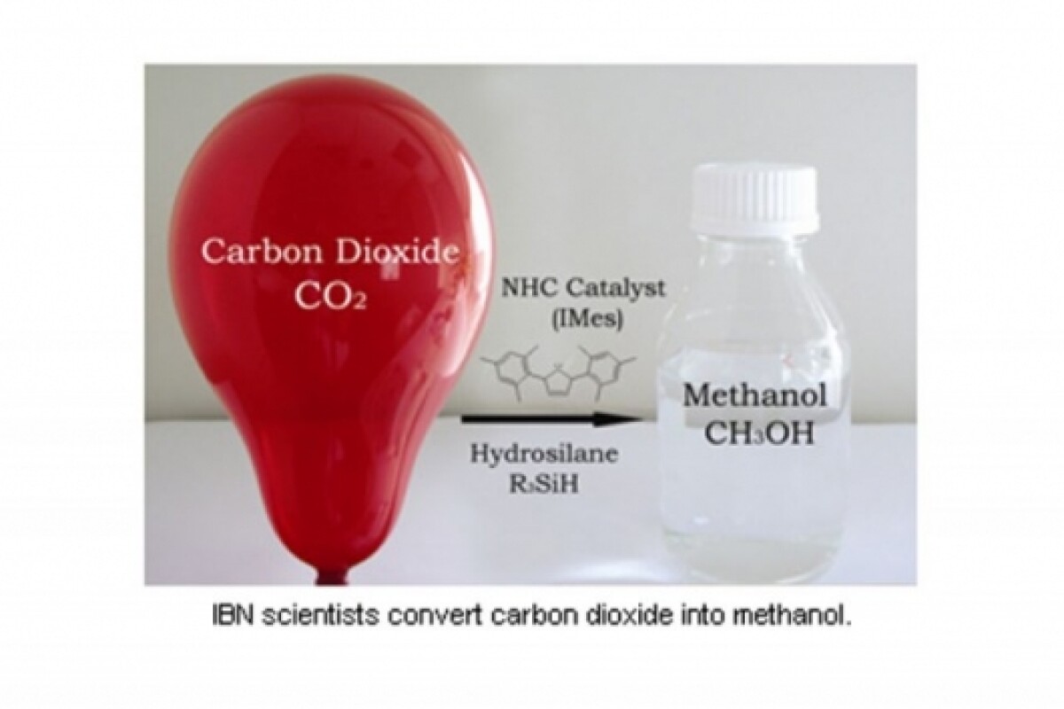 Ground-breaking research finds way to convert CO2 into clean-burning biofuel
