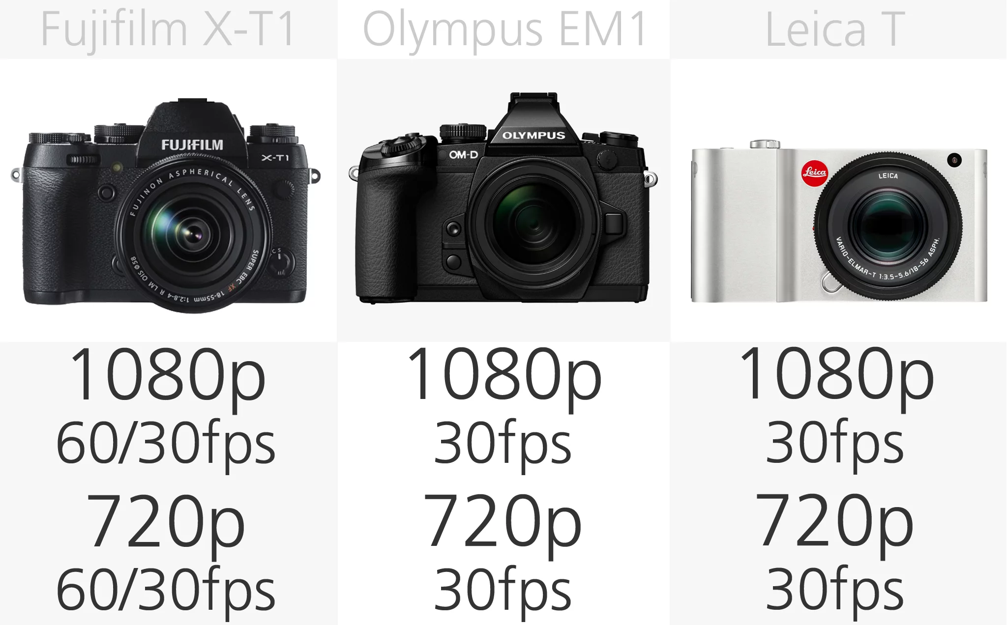 High-end mirrorless camera video comparison (row 1)