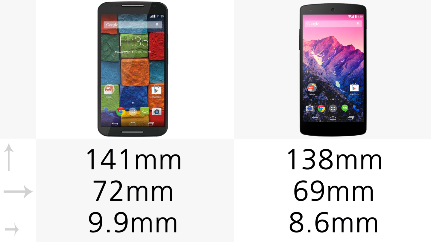 Size