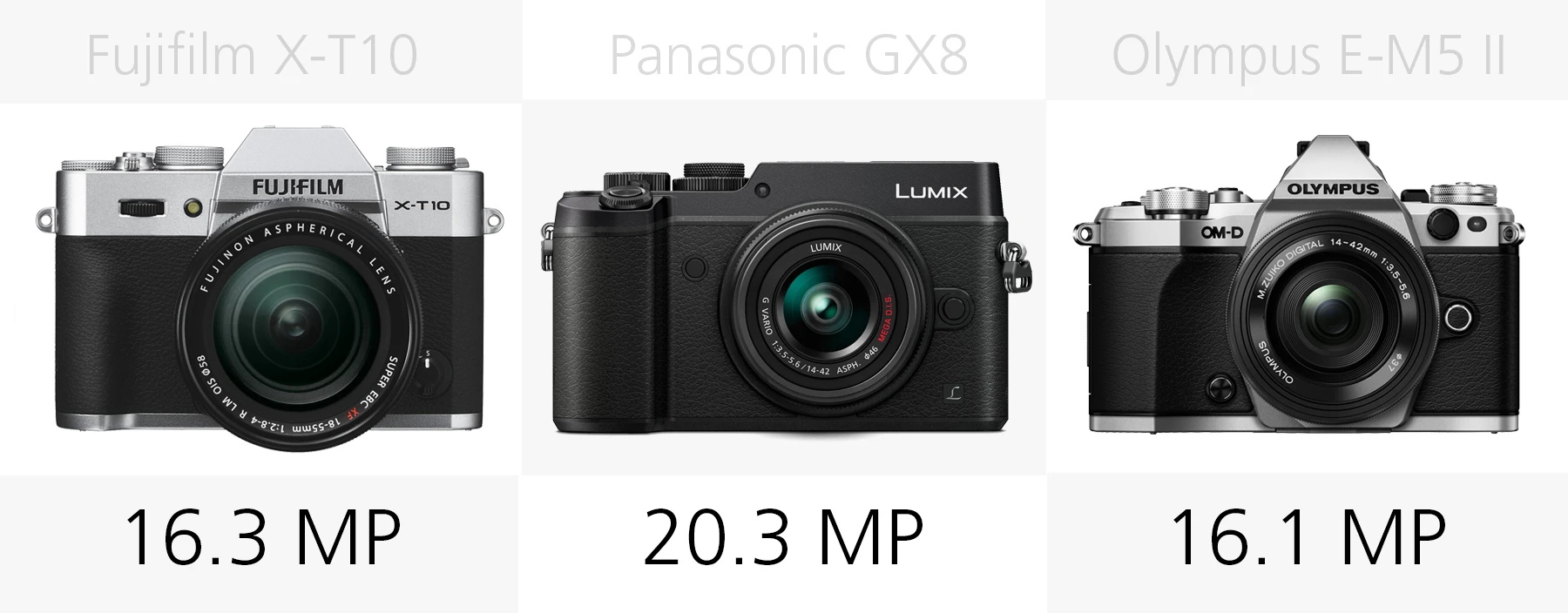 Megapixel comparison Fujifilm X-T10, Panasonic GX8 and Olympus E-M5 II