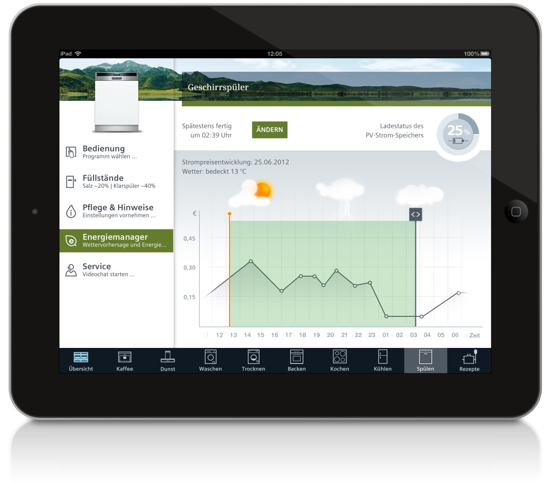An app would advise users on the best time to run appliances, based on the position of the sun