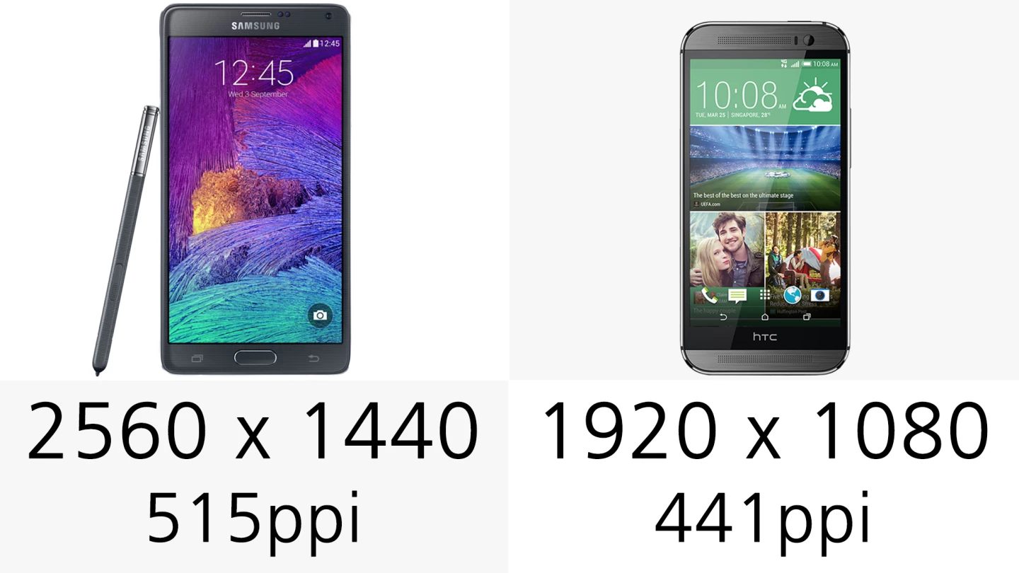 The Galaxy Note 4 has a higher resolution display