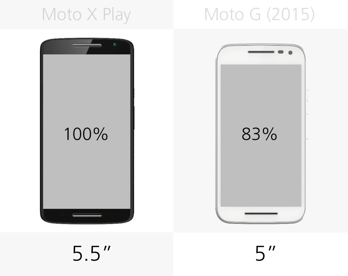 Display size
