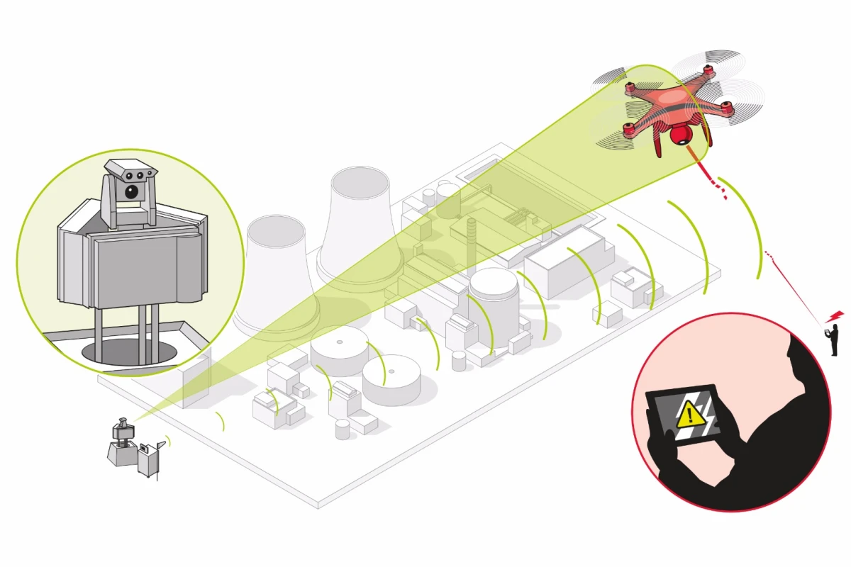 A diagram of the Counter-UAV System