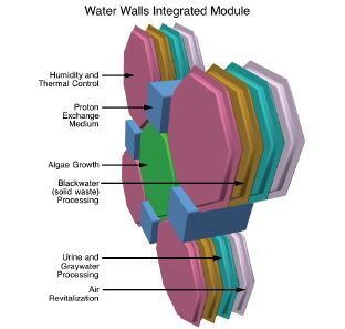 Each Water Walls module would consist of four types of cells (Image: NASA)