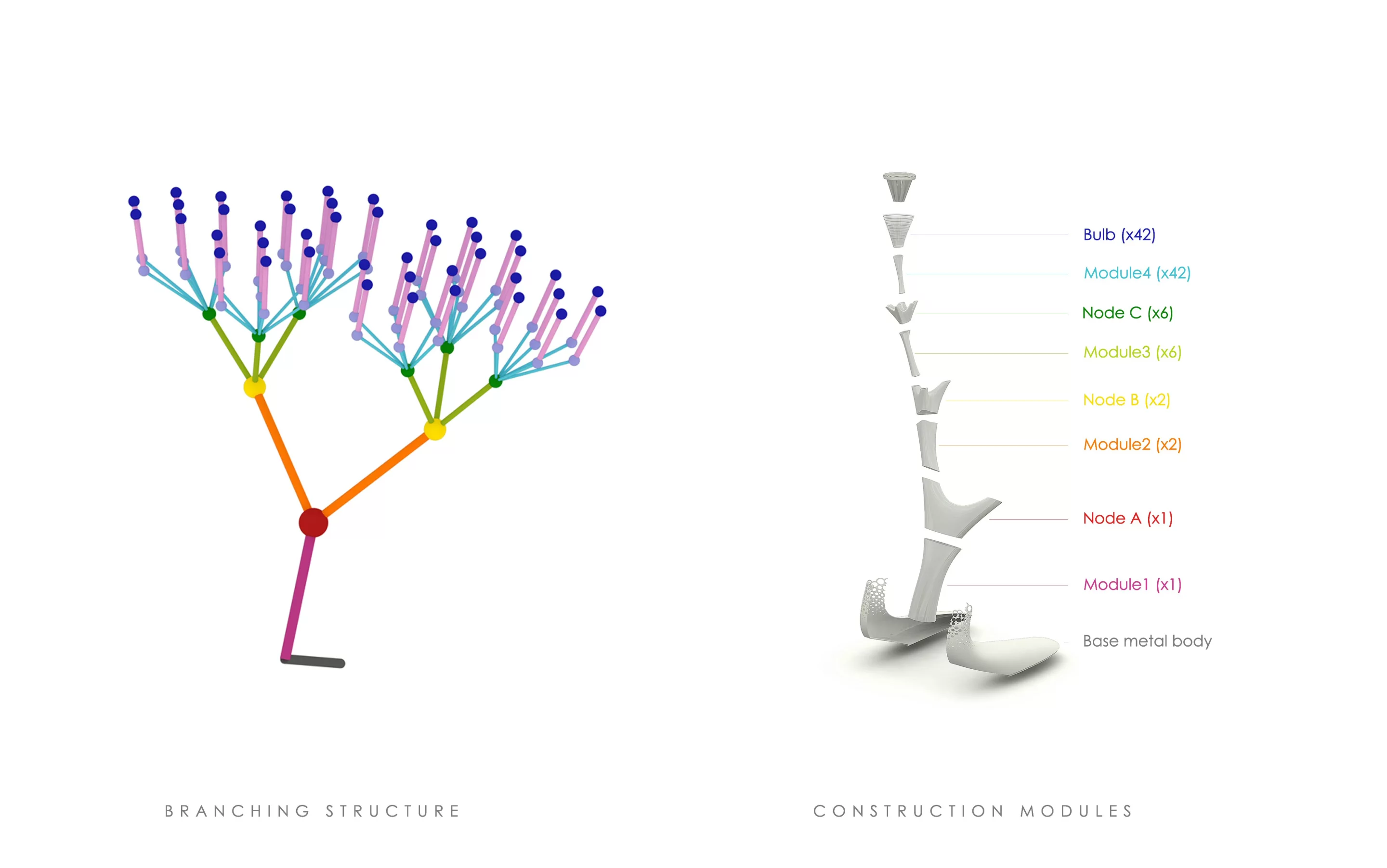 The TREEPODS concept