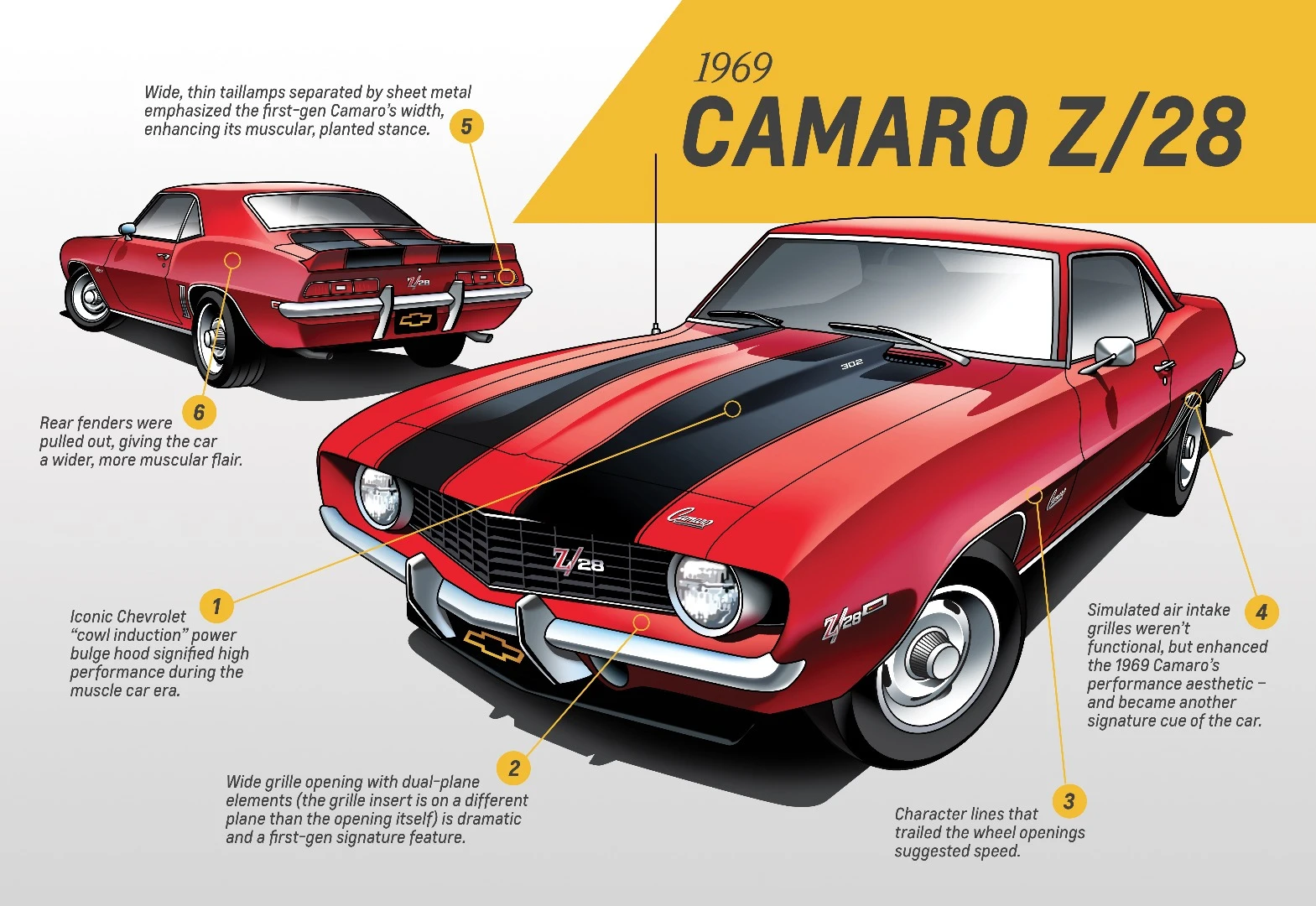The first-gen Camaro launched in 1967