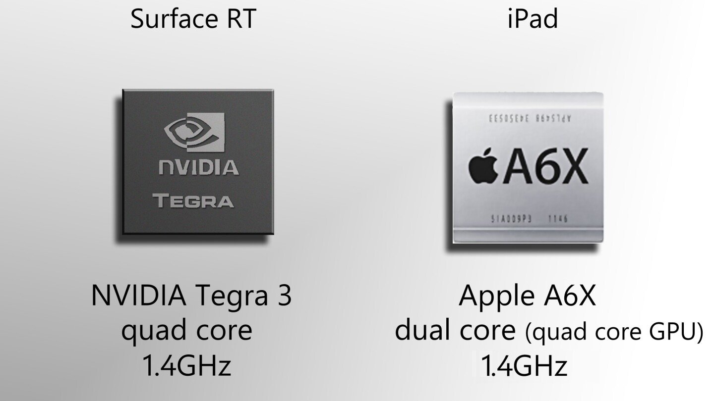 Early benchmarks show a 1.4GHz CPU in the new iPad