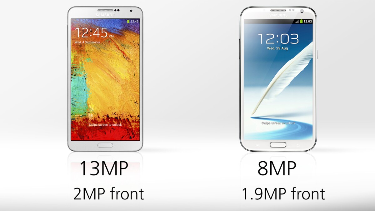 The Note 3's main camera has a higher pixel count