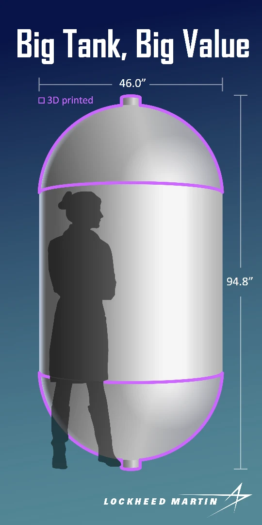 Only the caps of the fuel tank would be 3D printed, while the titanium cylinder in between them can be as long as needed