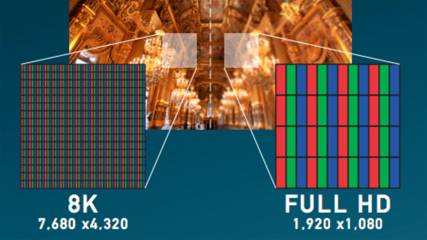 The panel offers a resolution 16 times that of 1080p