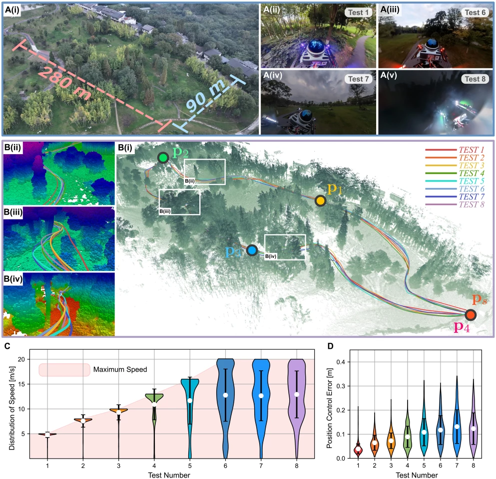 A top down look at the environment in which the SUPER performed all its tests with routes taken