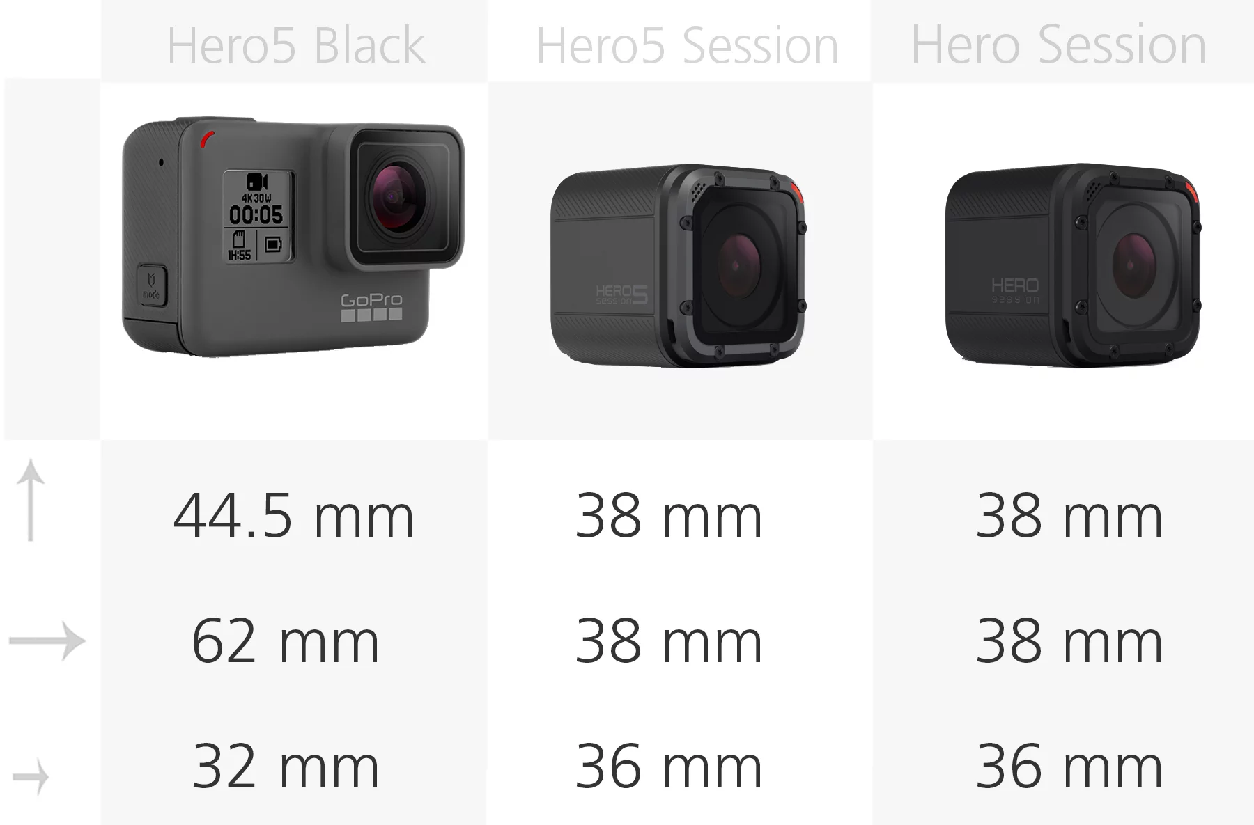 Comparing the size of the GoPro Hero5 Black, Hero5 Session and Hero Session