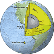 The inner structure of the Earth