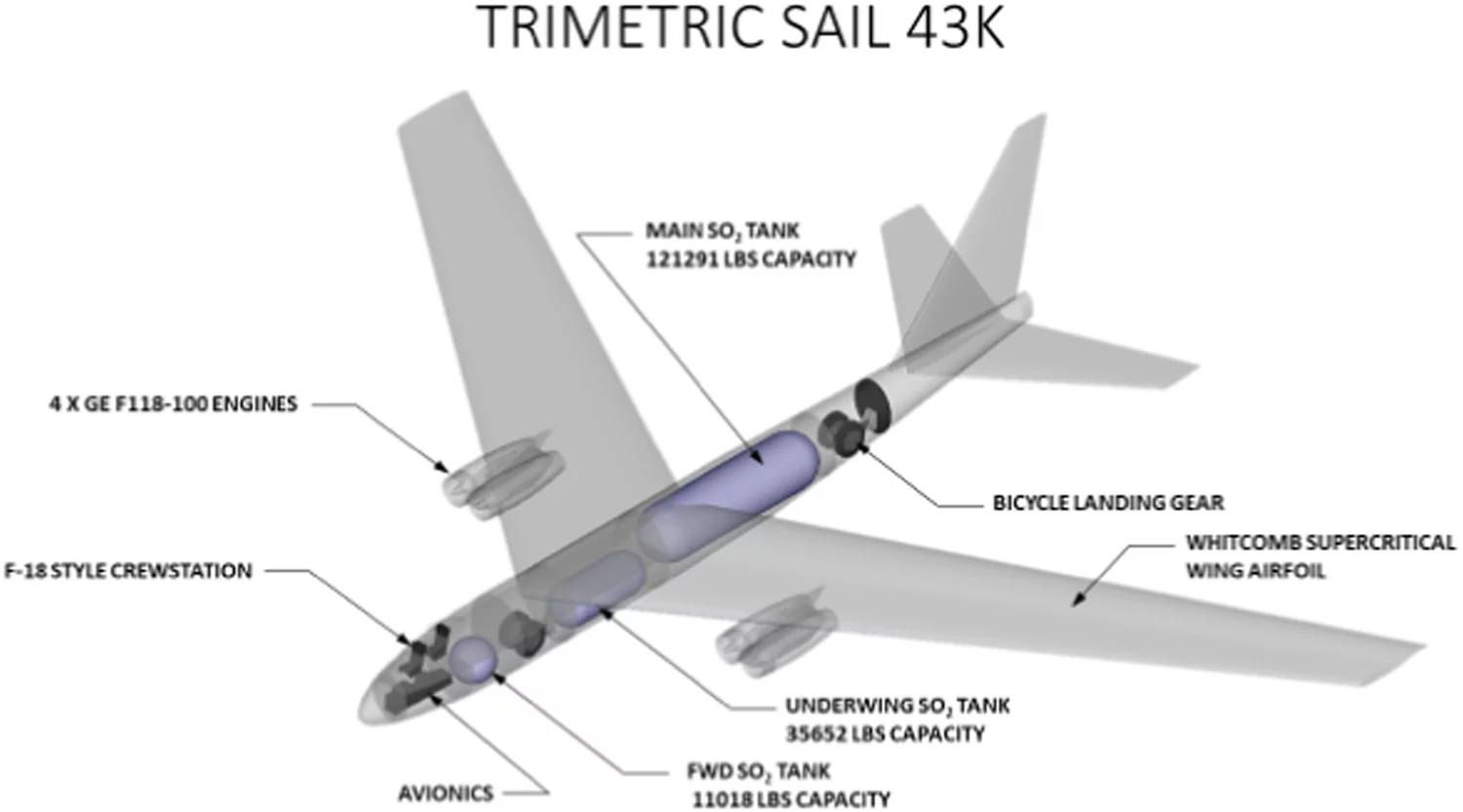 No current aircraft could be repurposed for the atmospheric injection task, so the team has specified a "SAIL-43K" design for the job
