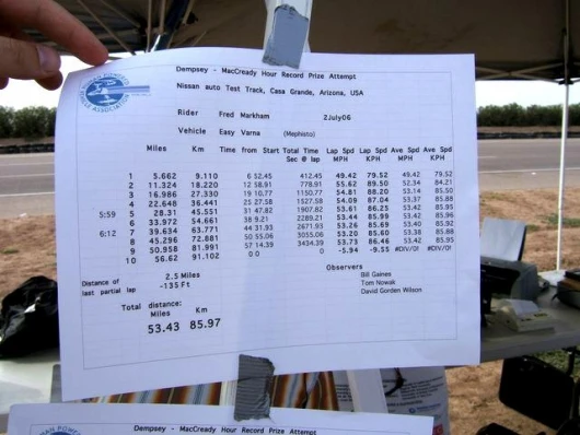 The winning time sheet
