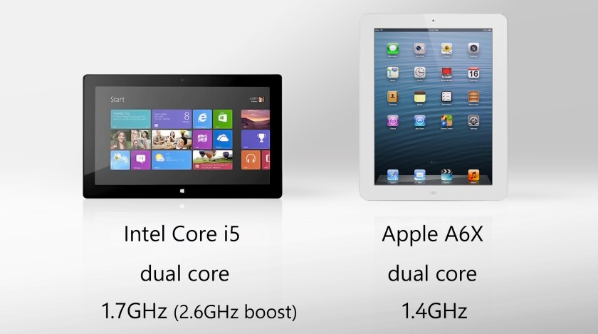 These are two different classes of processors, with Surface's chip more typically found in laptops