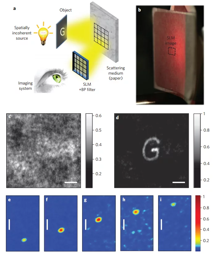 Seeing around corners with de-scattering