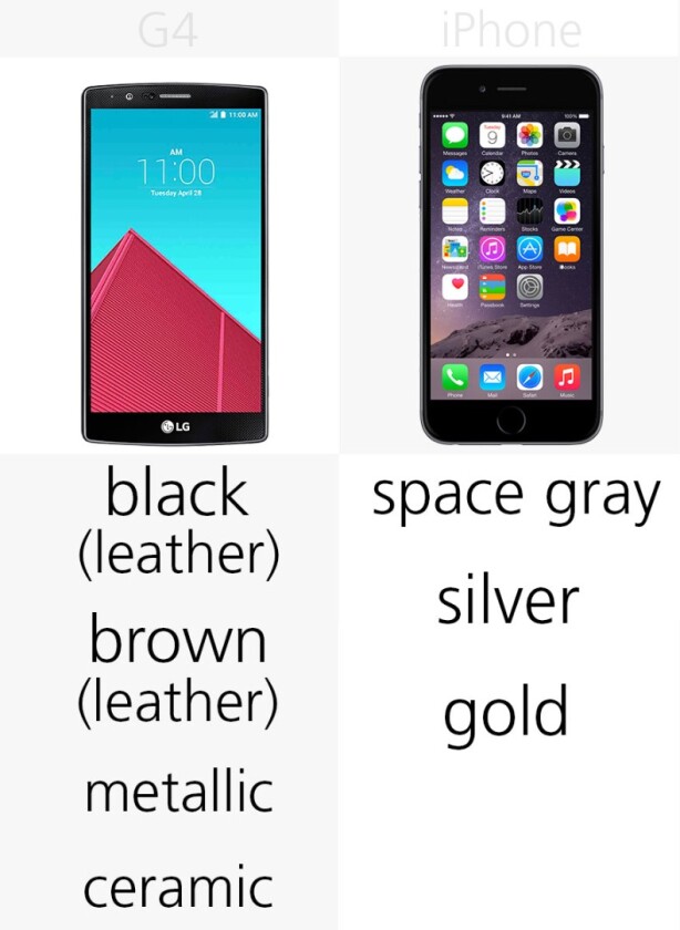 Colors