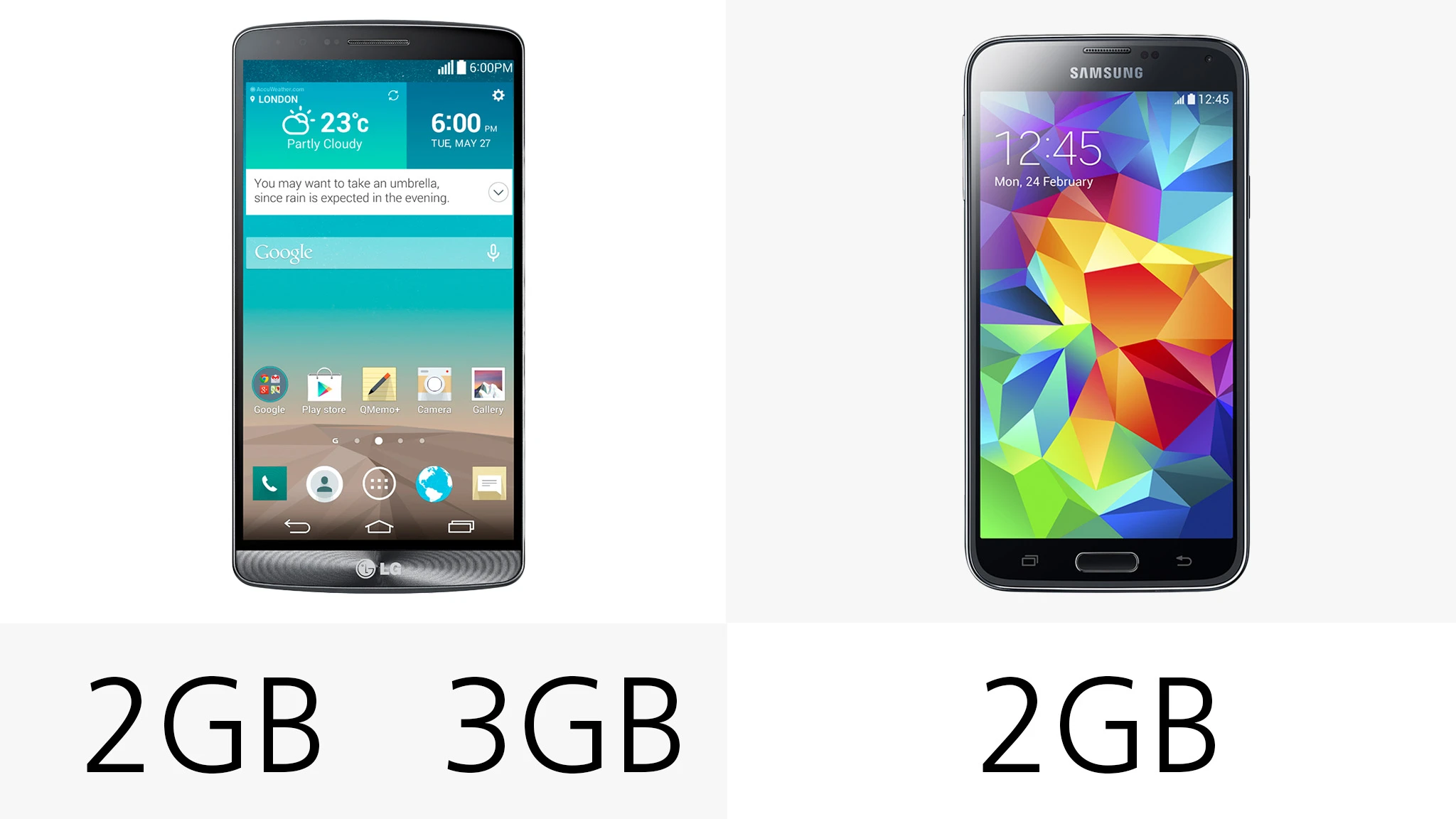 Your RAM totals in the G3 will depend on which storage configuration you choose