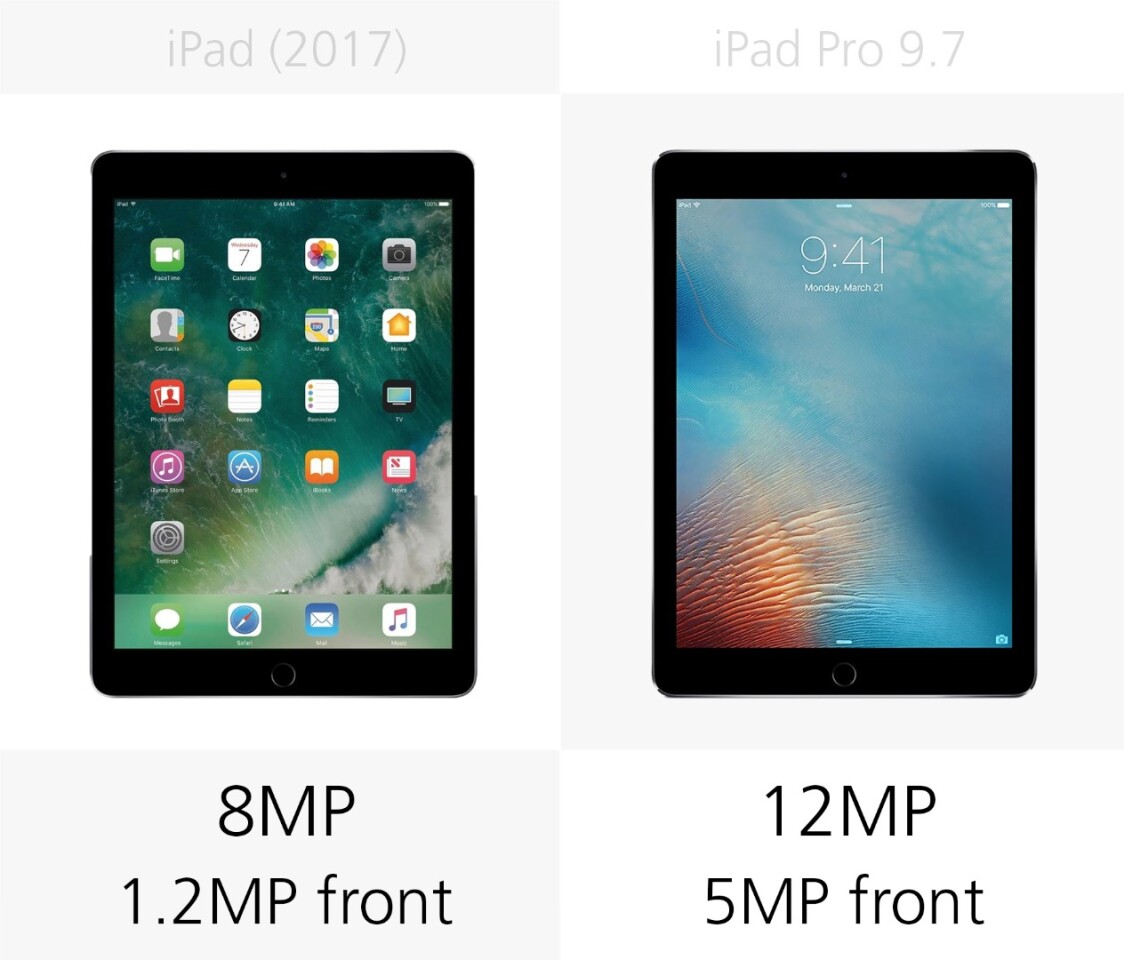 Camera megapixels
