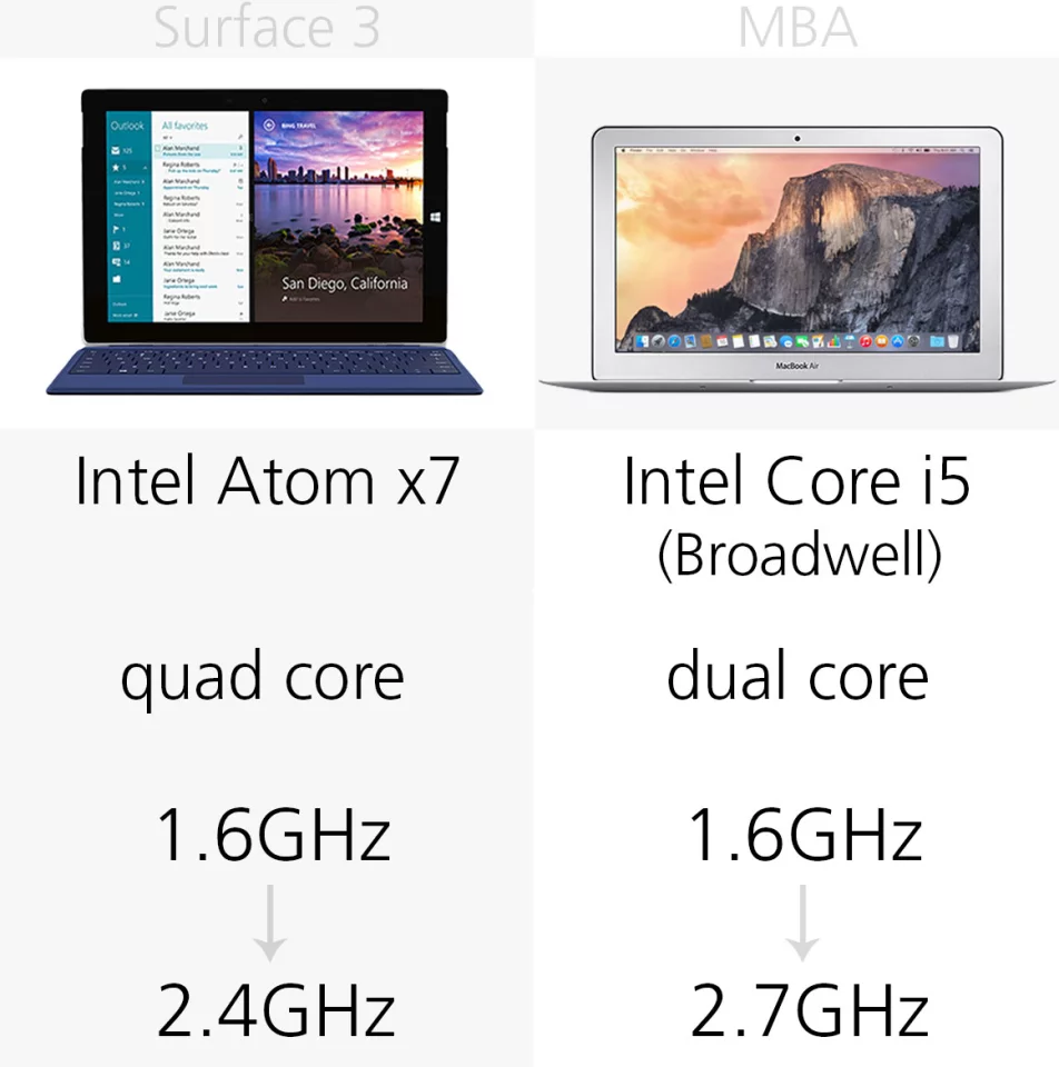 Processor