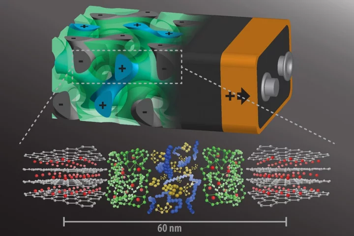 An artist's impression of the new gyroidal battery structure, developed at Cornell University
