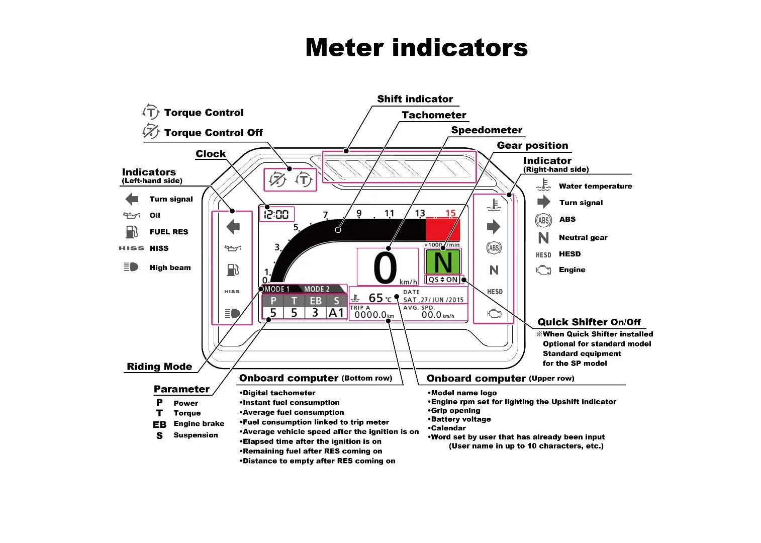 The new digital display of the Honda CBR1000RR Fireblade SP hosts an abundance of information