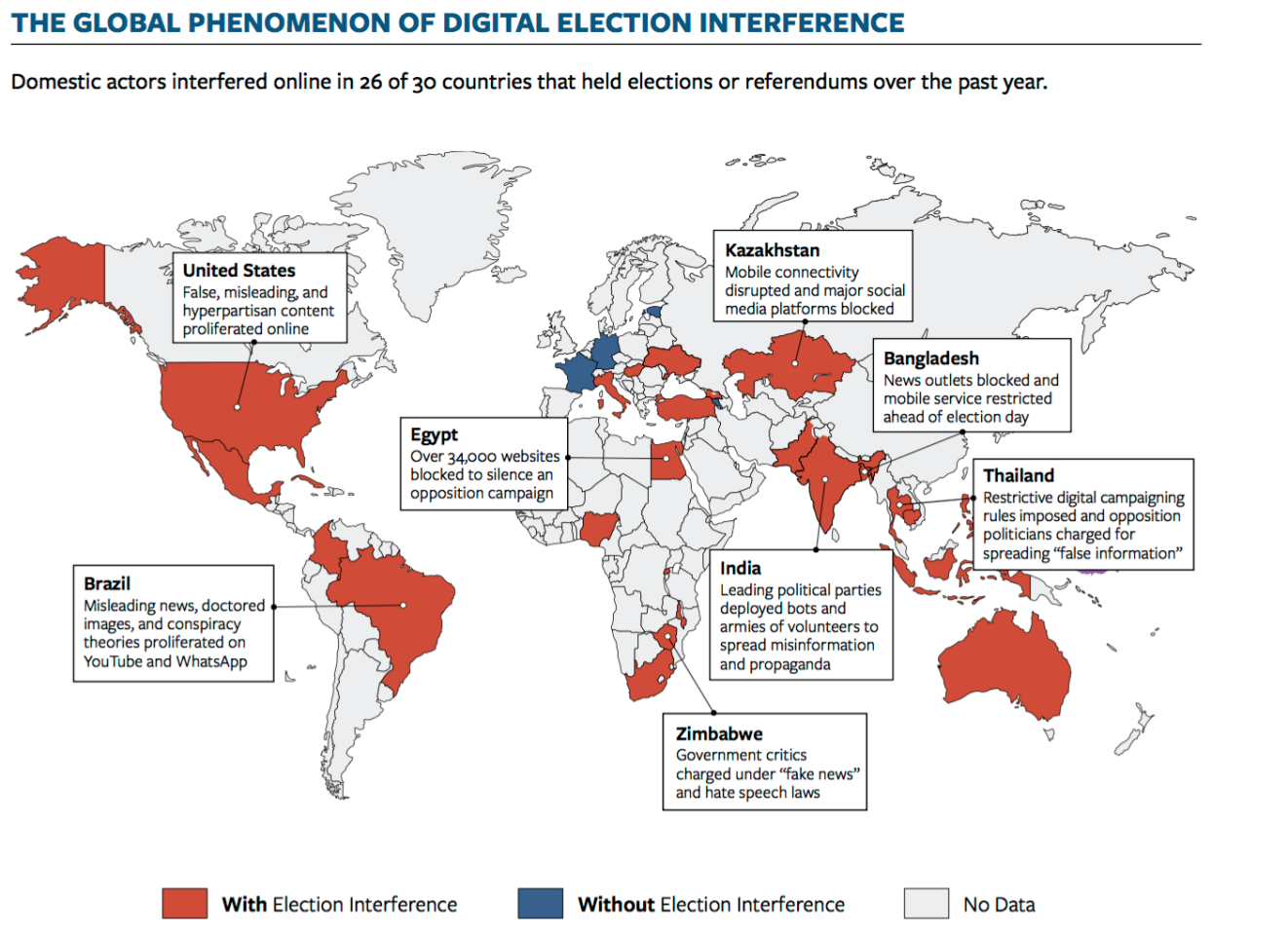 The vast majority of countries undergoing elections over the past 12 months saw some form of digital election interference