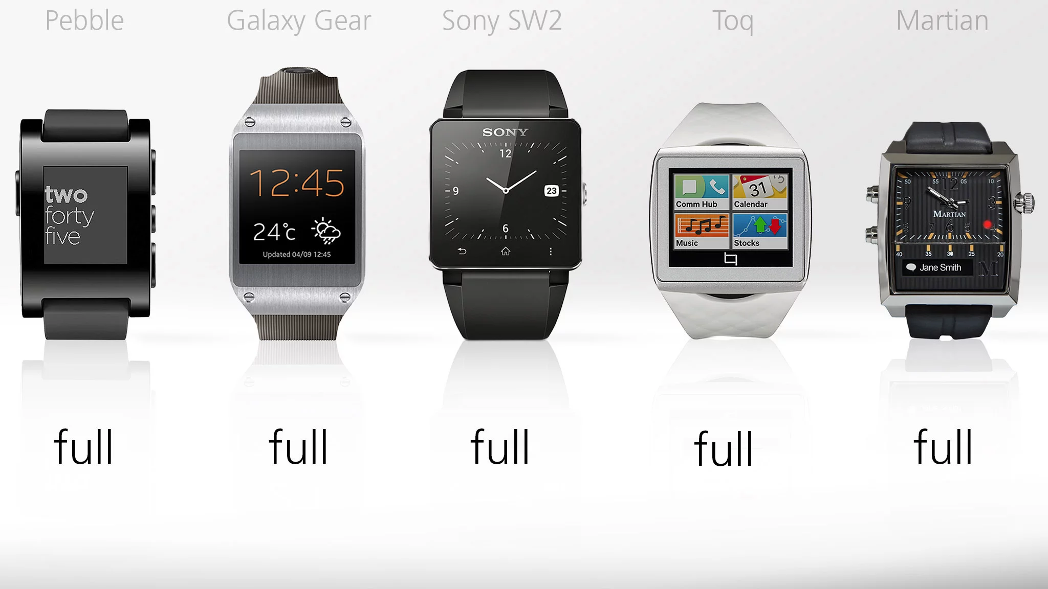 Each of these watches offers some kind of notifications when paired with an Android phone