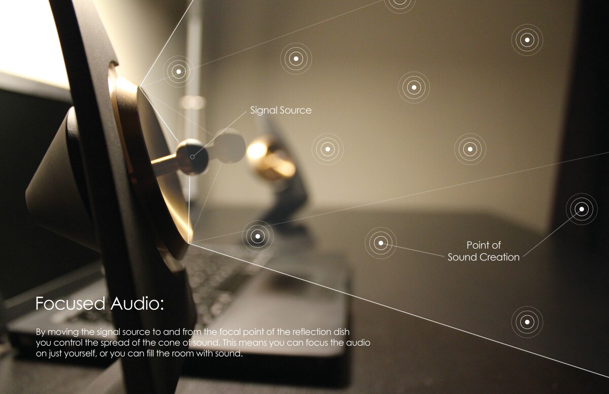 The ultrasonic transmitters would allow the user to control exactly where the sound emerges from the billions of points along the path of the signal