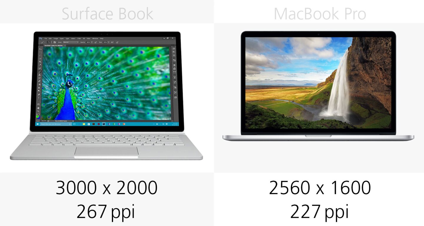 Display resolution