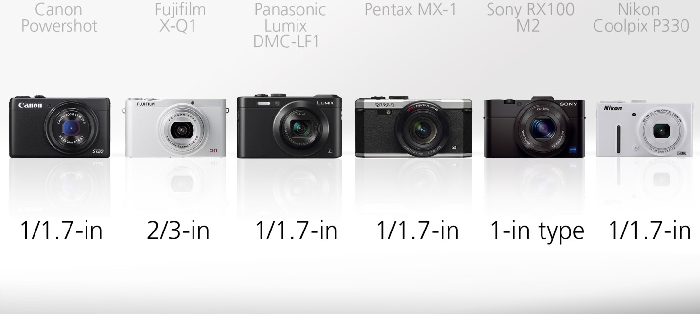 While the smallest sensors in these cameras is a 1/1.7-inch type, the Sony RX100 M2 boasts a monster 1-inch type which measures 12.8 x 9.6 mm